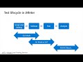 Using JMeter and Warehouse App Validation