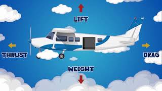 Aerodynamics: What is it? | Part 1
