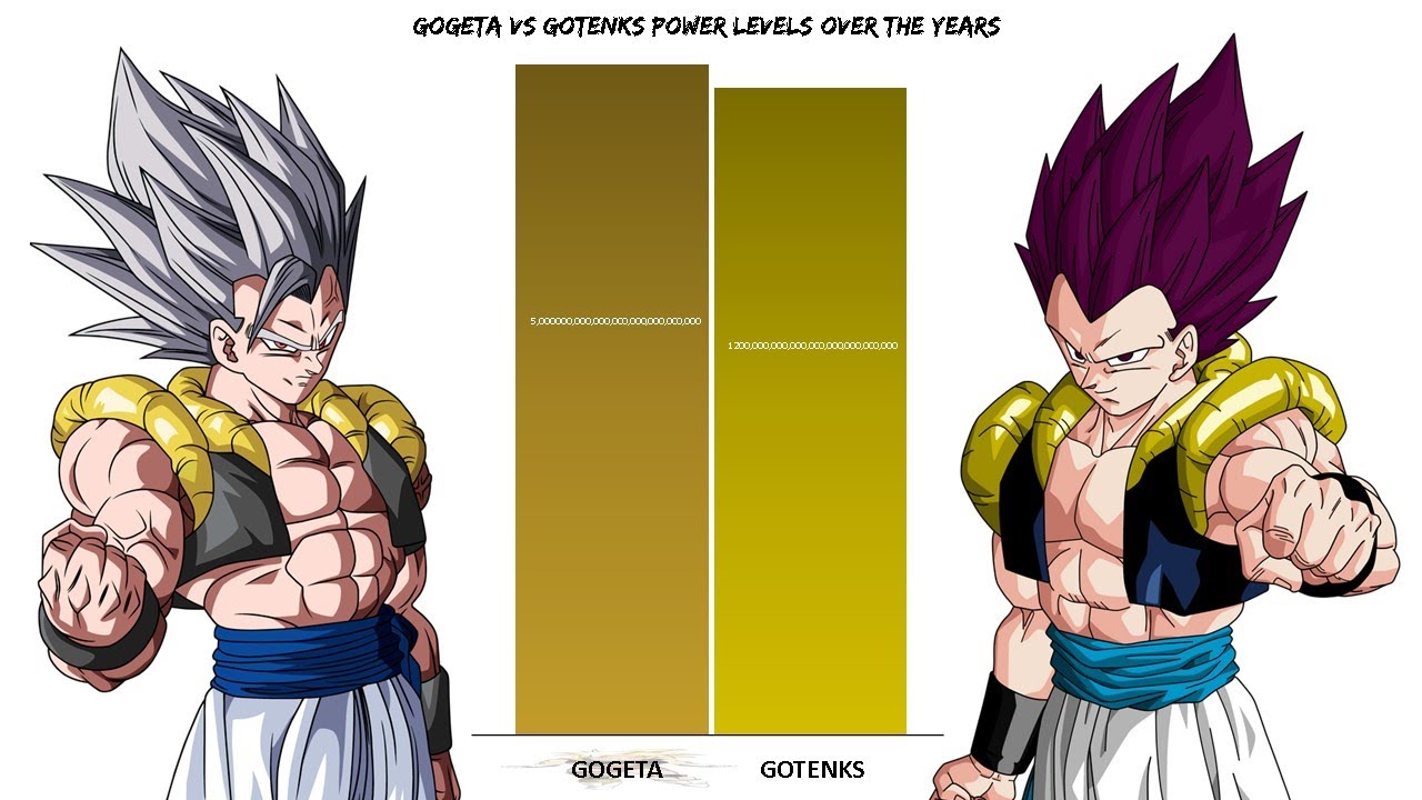 Gogeta Vs Gotenks All Forms Power Levels