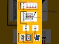 House wairing with manual changer मैनुअल चेंजर का वायरिंग कनेक्शन#wairing #electrical #shortvideo