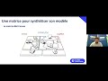 Réinventer son business model dans le contexte économique actuel ?