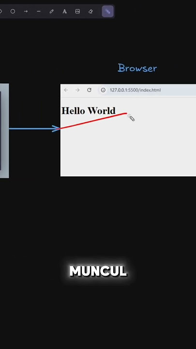Apa itu HTML