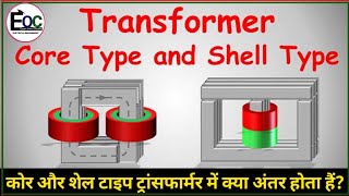 Difference between Core Type and Shell Type Transformer #transformer