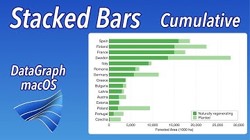 How to make Stacked Bars in DataGraph