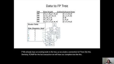 Association Rule Mining: FPTree Growth Algorithm