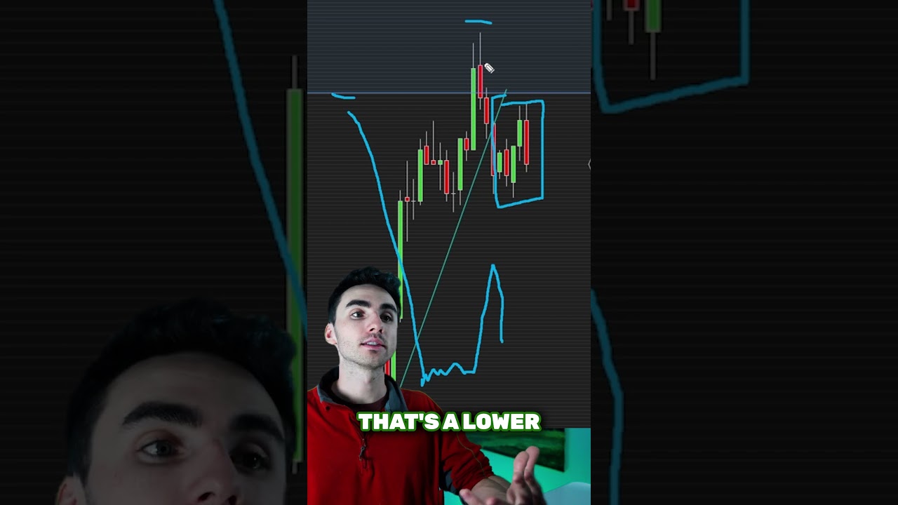 You’ll NEVER Look at Candlesticks The Same Way Again You’ll NEVER Look at Candlesticks The Same Way Again