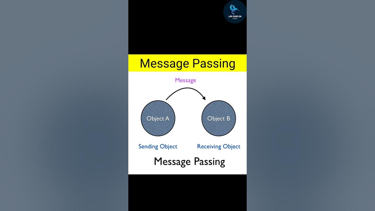 What is Message Passing? l Java basics - YouTube