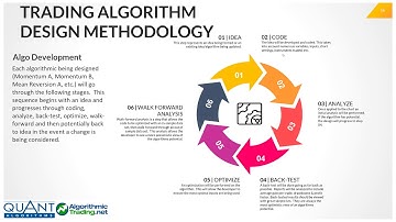 TRADING STRATEGY DESIGN METHODOLOGY
