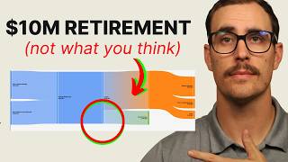 Retire Early with $10M: Here’s what life actually looks like in 2026