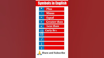 💻 Keyboard Symbols & Names in Seconds ⏱️ Quick Tips Part-2