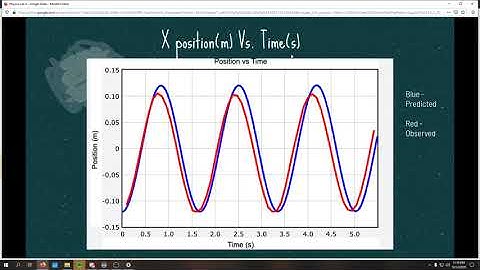 Physics Lab 4 Video Report