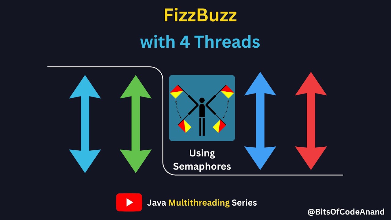 #9 FizzBuzz with 4 Threads Explained | wait() vs Semaphore (Optimal Approach)