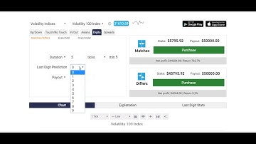 binary.com latest digit differ method perfectly working