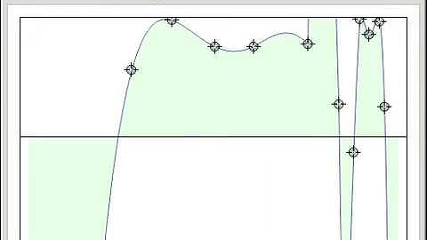 Interpolating a Set of Data