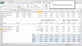 Celebrity Financial Modeling Quick Lesson: Trading Comps (Part 1) Profile
