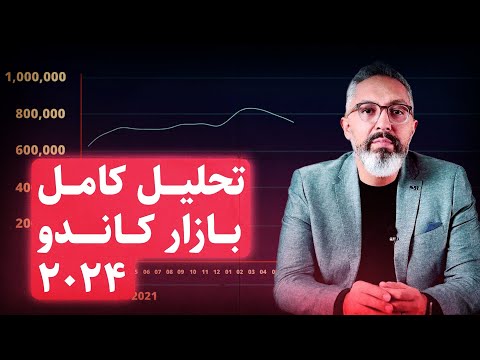 راهنمای کامل خرید و فروش در بازار کاندوی تورنتو