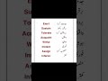 English learning vocabulary#foryou#youtubeshorts#instagram#motivation #englishlearning#engvocabulary