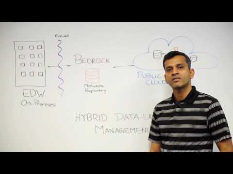 Zaloni Zip: The Challenges of Hybrid Data Lake Architecture