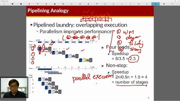 COSE222 - Pipeline (04/28/2020)