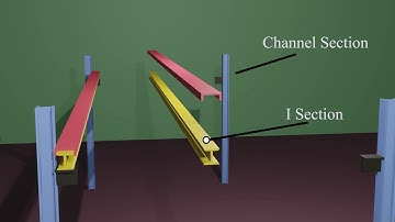 Loads in a Gantry girder | Explained in hindi | Civil engineering 3D animation video.