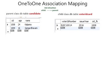 OneToOne Association Mapping in hibernate | uni directional  |  child class to parent class |