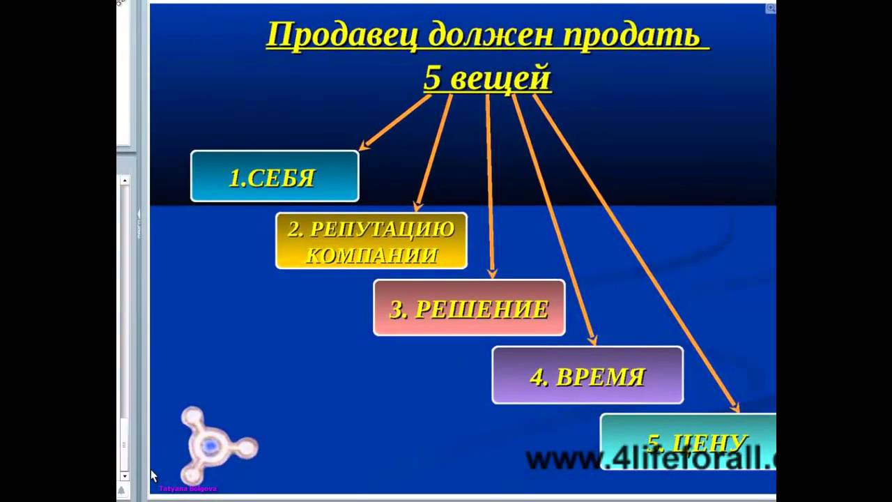 Резервы маркетинг-плана 4Life
