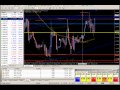 Short Term Market Timing in the Forex Market