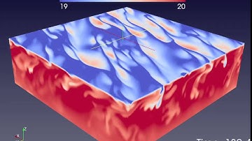 Wind and buoyancy driven mixed layer convection
