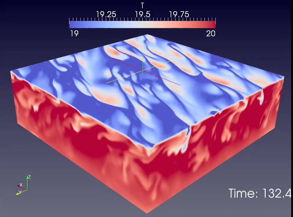Wind and buoyancy driven mixed layer convection