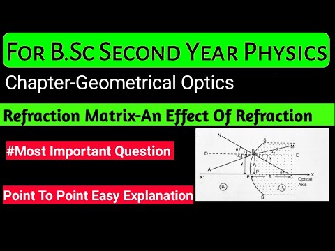 What is Refraction Matrix And its Derivation |Geometerical Optics || B ...