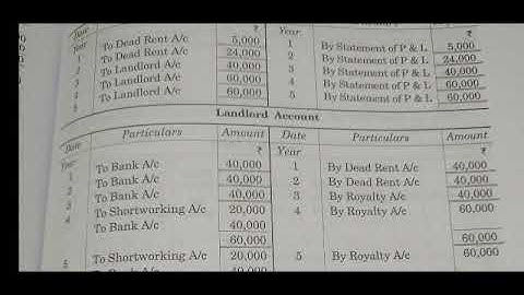 Question no. 15, Royalty Account.