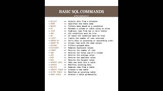 Basic SQL Commands Every Engineering Student Should Know🔥