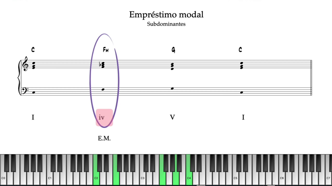 H3 - 4.1. Empréstimo Modal: Subdominantes