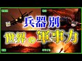 【ゆっくり解説】何が最強なのか？「兵器別」世界の国の「戦力」を考察