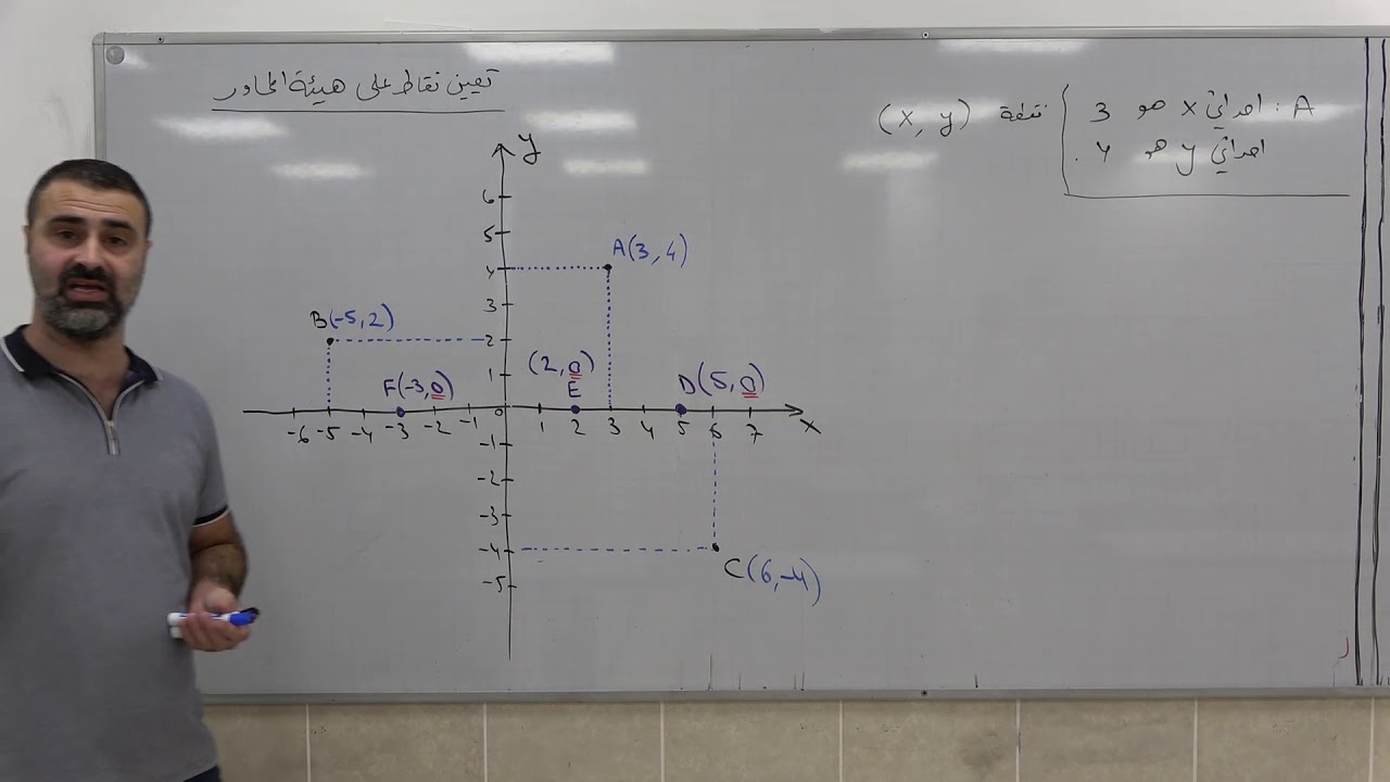 الدالة التربيعية 1 - هيئة المحاور وتعيين نقاط