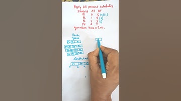 Algoritmen voor round-robinprocesplanning in het besturingssysteem | Gantt-diagram van RR #EduShorts