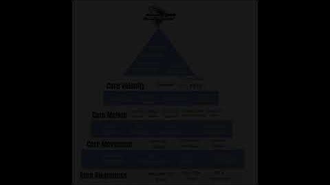 The Core Velocity Belt 5.0 Training System Introduction