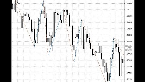 ZigZag on Parabolic – indicator for MetaTrader 5