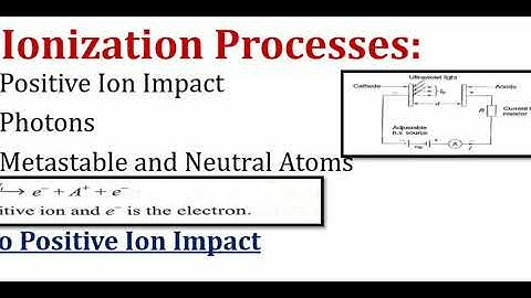 secondary Ionization process & Electron attachment process -Asst prof K. C. Hanchinal