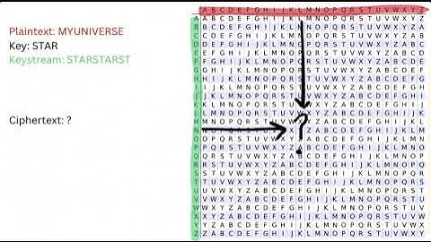 Problem #2: Vigenere Cipher