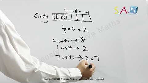 S.A.M Singapore Math Bar Model Part 2: Fractions