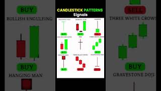Candlestick pattern stockmarketchart stockmarketpatterns nifty trading nifty50