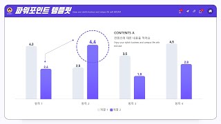 발표용 ppt 템플릿 디자인 이렇게 해보자
