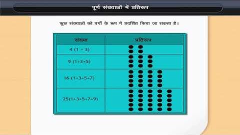 पूर्ण संख्याओं में प्रतिरूप | Patterns in whole numbers | Class 6 | Maths