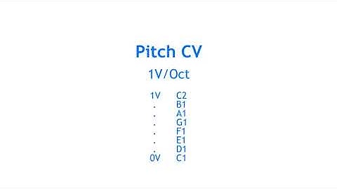 Modular Synth Basics #02: CV, Gate, Trigger & MIDI