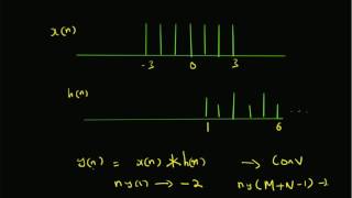 Convolution of signals with arbitrary support