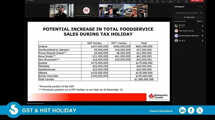 LiveStream Squirrel & Restaurants Canada GST HST Holiday