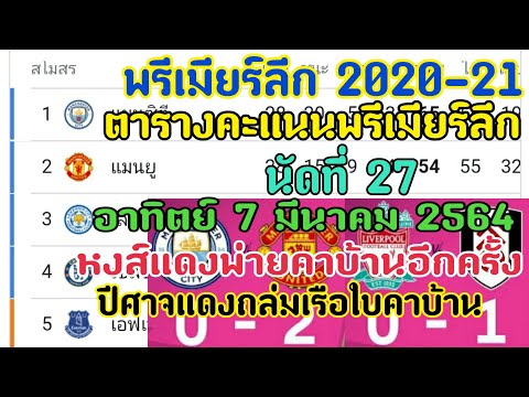 ตารางคะแนนพรีเมียร์ลีก 2020-21 นัดที่ 27 วันที่ 7 มีนาคม 2564 แมนยูชนะแมนซิ หงส์แดงพ่ายคาบ้าน