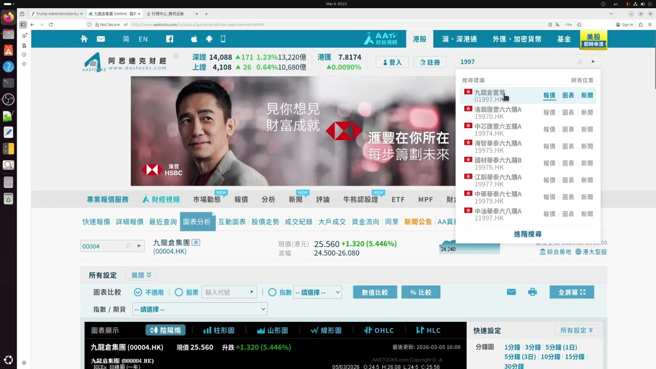 2026 03 06 減中遠海控長建 九倉一系部不負所託 太興盈喜升 莎莎異動未有消息 油價升三桶油可部分獲利 越局限越保值 公路關注四川廣深安徽 電力睇華能京能兩電 本地恆基希慎領展陽光電盈