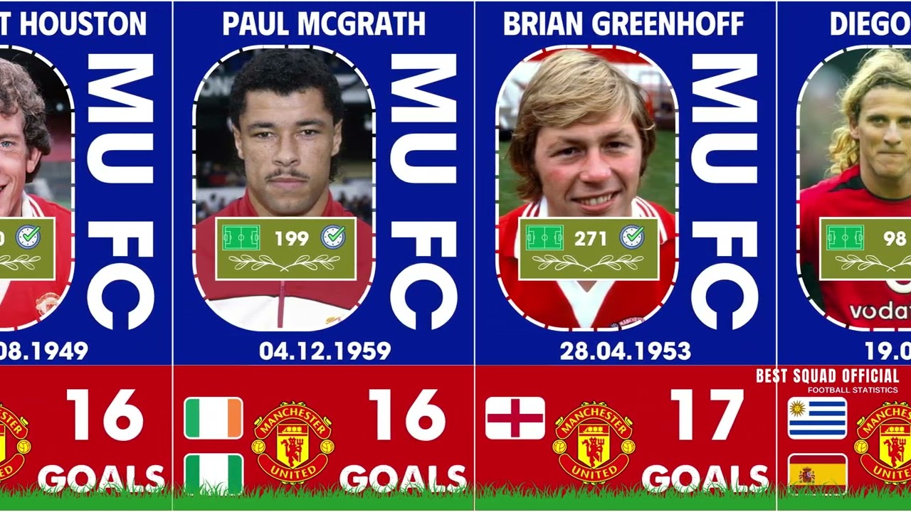 Man United FC - Top scorers